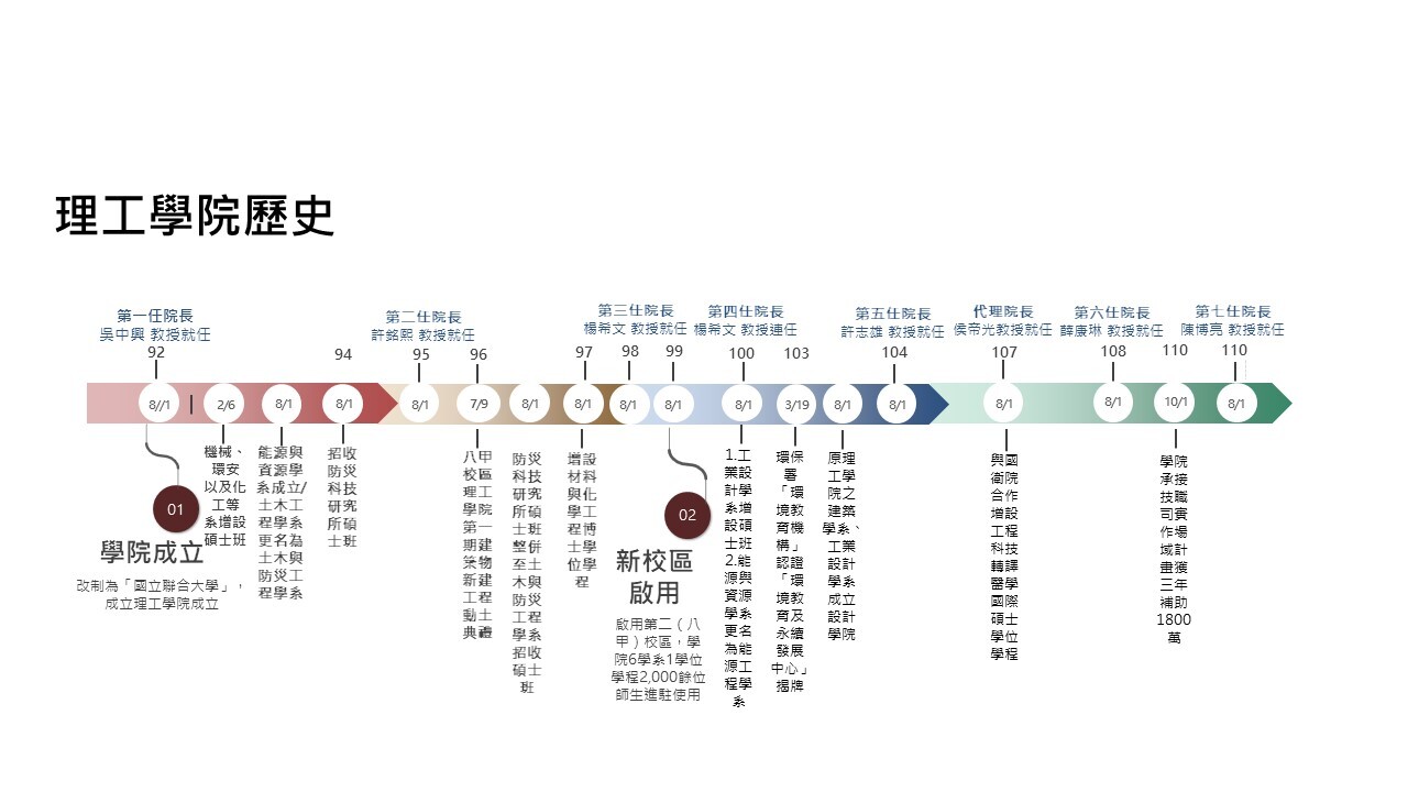 學院時間軸